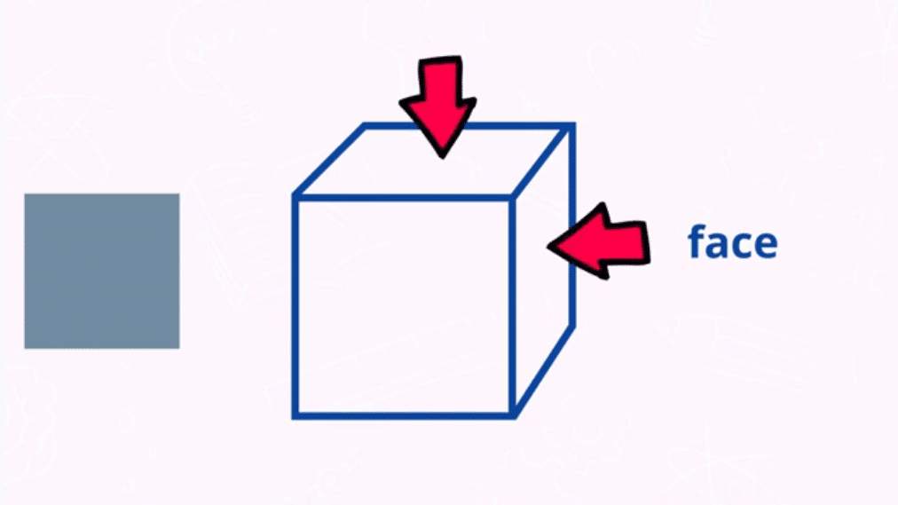 Les solides la face d'un cube