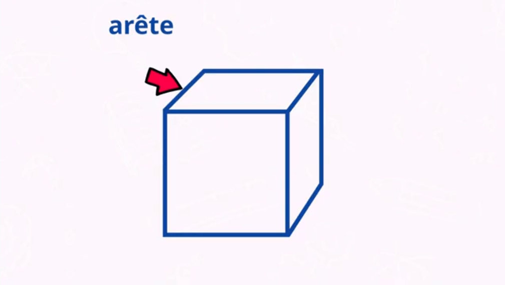 Le solides les arêtes d'un cube