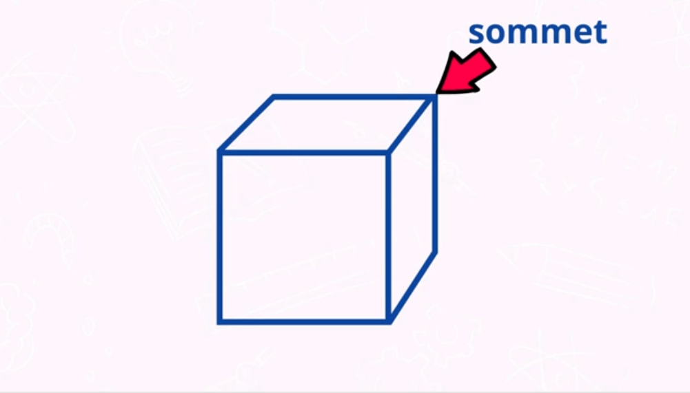 les solides le sommet d'un cube