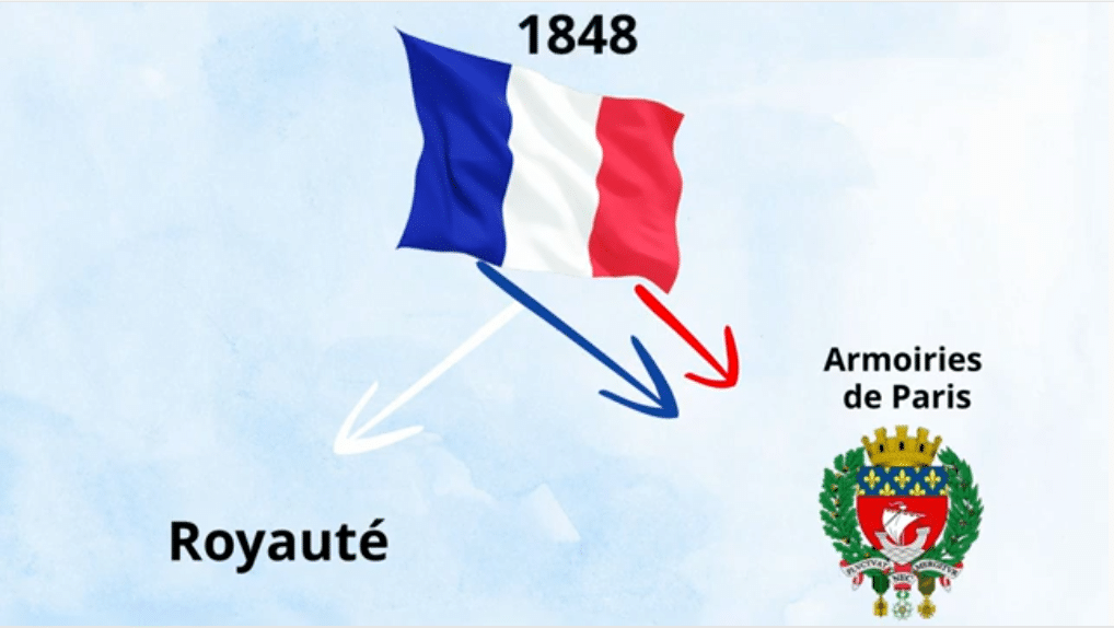 drapeau de la France est un mixe entre royauté et ville de paris