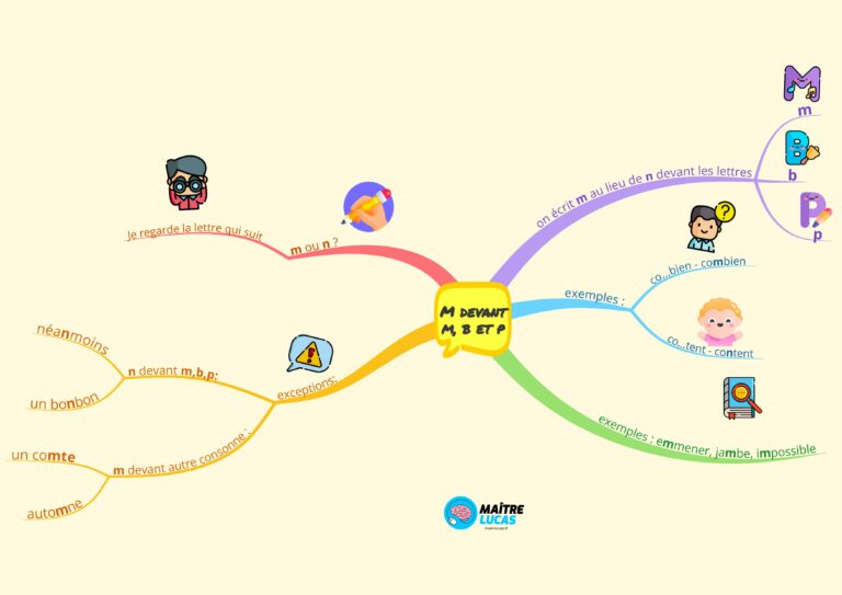 M Devant M, B, P Et Exceptions CE1 CE2 - Maître Lucas