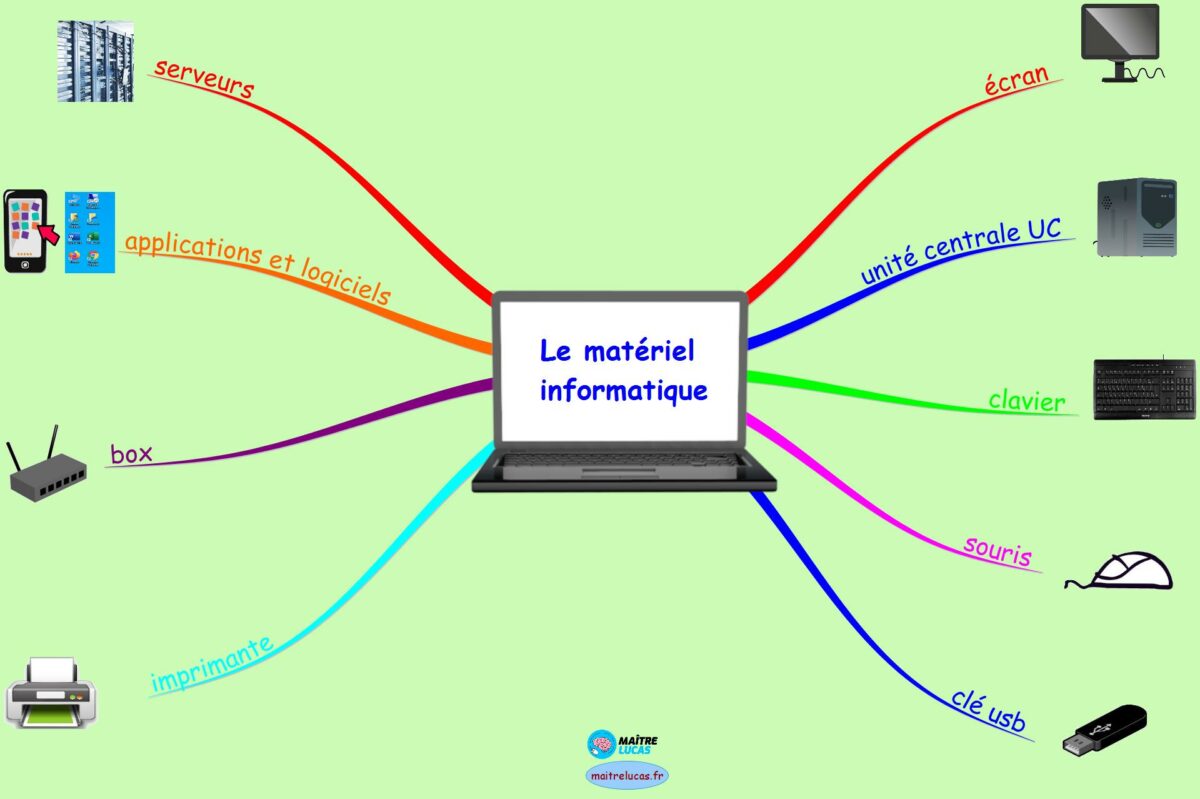 Le Matériel Informatique CP CE1 CE2 CM1 CM2 - Maître Lucas