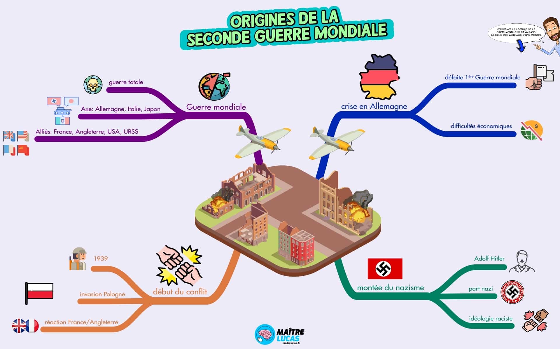 Carte mentale les origines de seconde guerre mondiale CM1 CM2