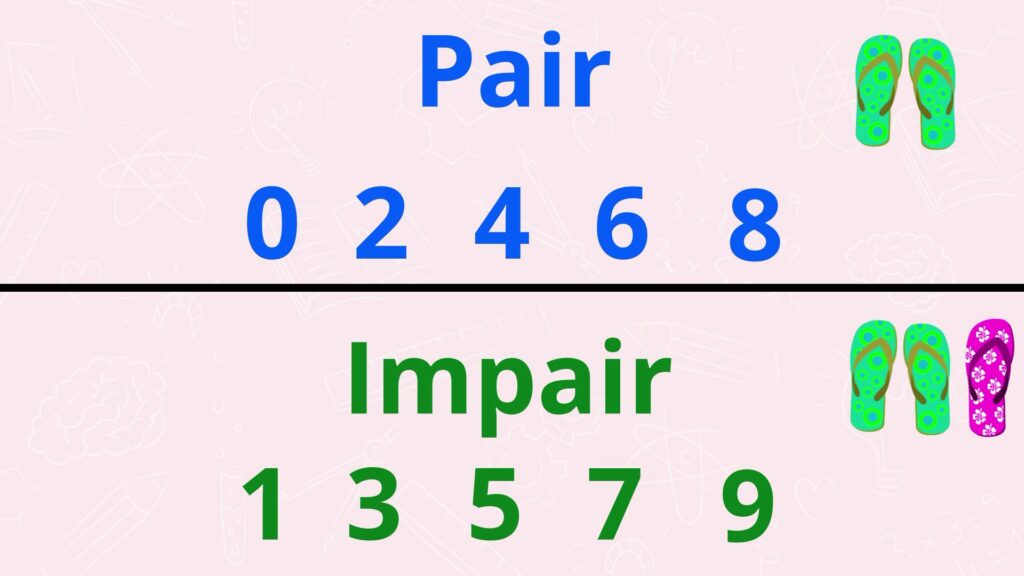 Un nombre pair et impair, comment les reconnaitre ?