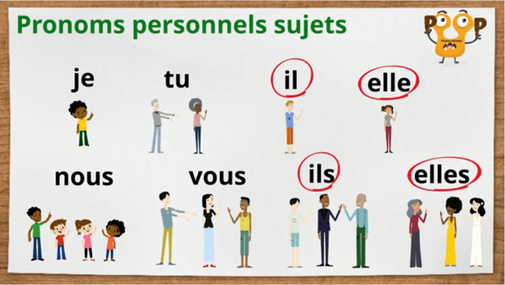 Les Pronoms Personnels Sujets, Les Découvrir En CP Et CE1 - Maître Lucas