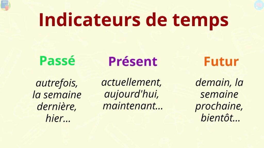 Les indicateurs de temps pour les reconnaître