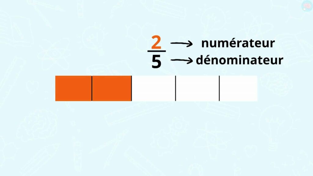 numérateur et dénominateur