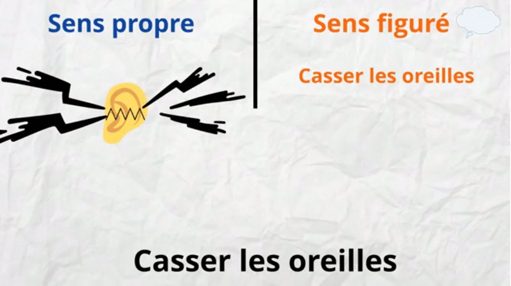 Exercice Sens Propre Sens Figuré Ce2 Sens propre, sens figuré les distinguer - CE2 CM1 CM2 - Maître Lucas
