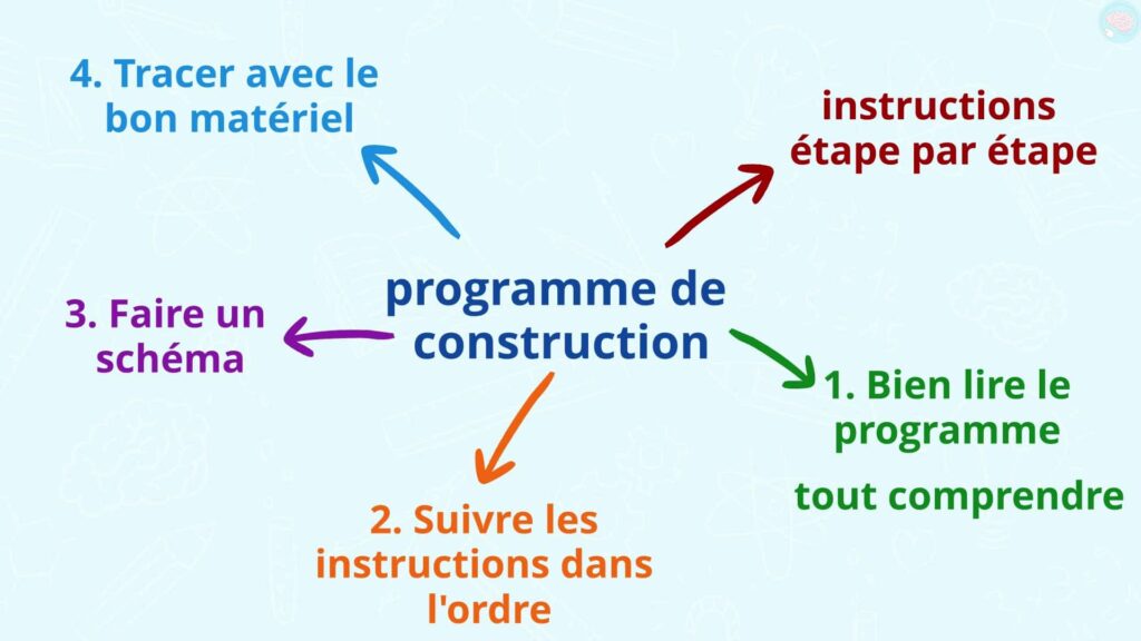 Résumé sur comment suivre un programme de construction CE1 CE2