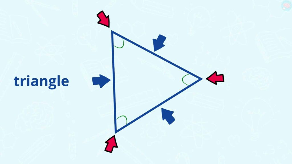 C'est quoi un triangle ?