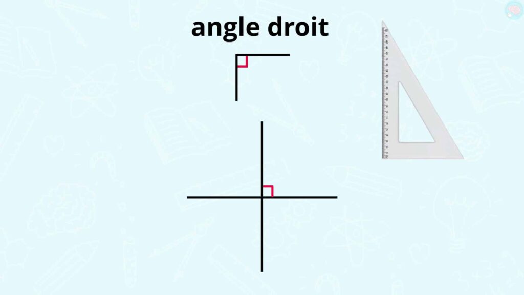 C'est quoi un angle droit ? CE1 CE2